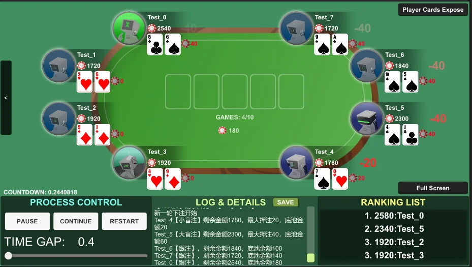 Poker starting hand chart